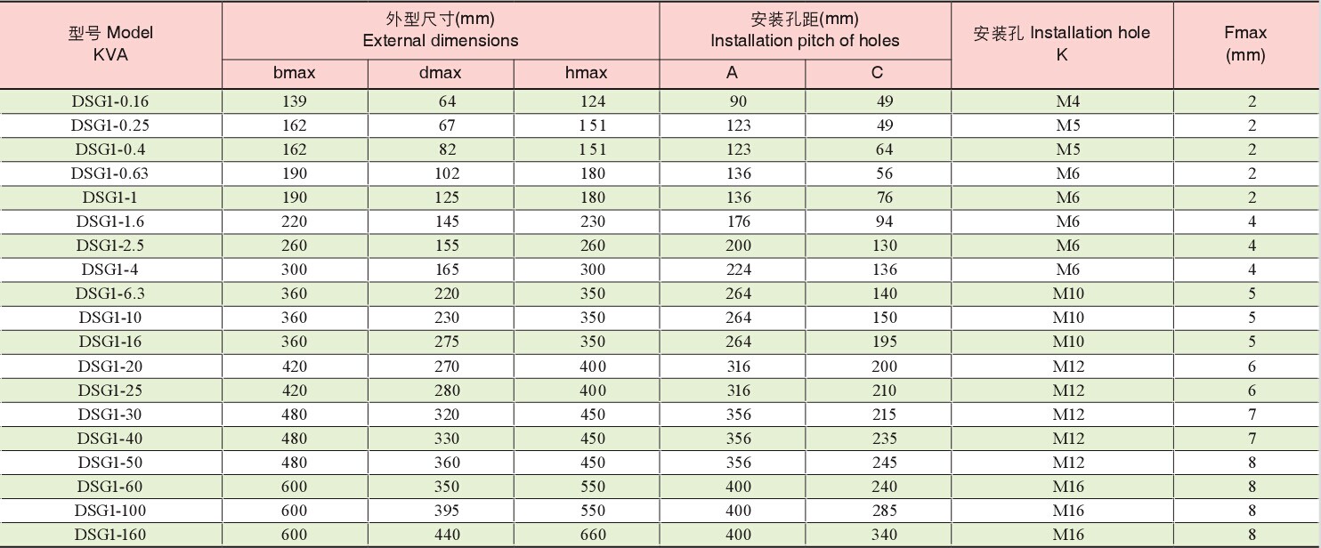 DSG1�������ػ��������ѹ��(�ŷ�ר��)